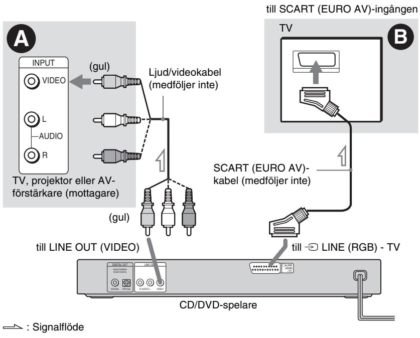 SONY DVP-NS433 - Steg 3: Anslut videokablarna - 1