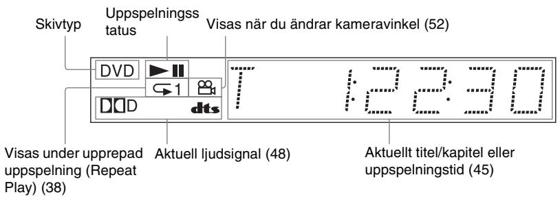 Skivtyp Uppspelningss status Visas när du ändrar kameravinkel (52) DVD 1 dts T 1:22:30 Visas under upprepad uppspelning (Repeat Play) (38) Aktuell ljudsignal (48) Aktuellt titel/kapitel eller uppspelningstid (45)