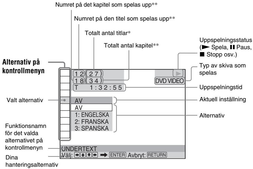 Numret på det kapitel som spelas upp** Numret på den titel som spelas upp** Totalt antal titlar* Totalt antal kapitel** Uppspelningsstatus ► Spela, II Paus, ■ Stopp osv.) Typ av skiva som spelas DVD VIDEO Uppspelningstid Aktuell inställning Alternativ 1 2 (2 7) 1 8 (3 4) T 1 : 3 2 : 5 5 Valt alternativ AV AV 1: ENGELSKA 2: FRANSKA 3: SPANSKA Funktionsnamn för det valda alternativet på kontrollmenyn UNDERTEXT Välj: ENTER Avbryt: RETURN Dina hanteringsalternativ