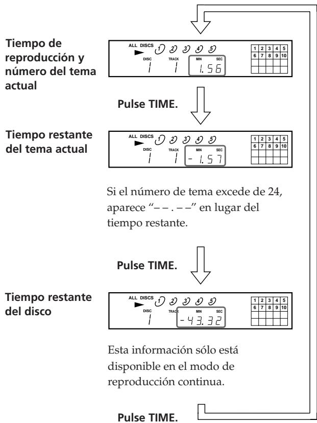 SONY CDP-CE505 - Comprobación del tiempo restante - 1