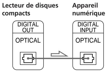 SONY CDP-CE505 - - Si vous disposez d'un apparéil numérique comme un amplificateur, un convertisseur N/A, une platine DAT ou MD numériques (CDP-CE505 uniquement) - 2