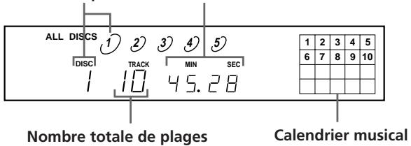 SONY CDP-CE505 - Vérification du nombre et de la durée totale de lecture des plages - 1