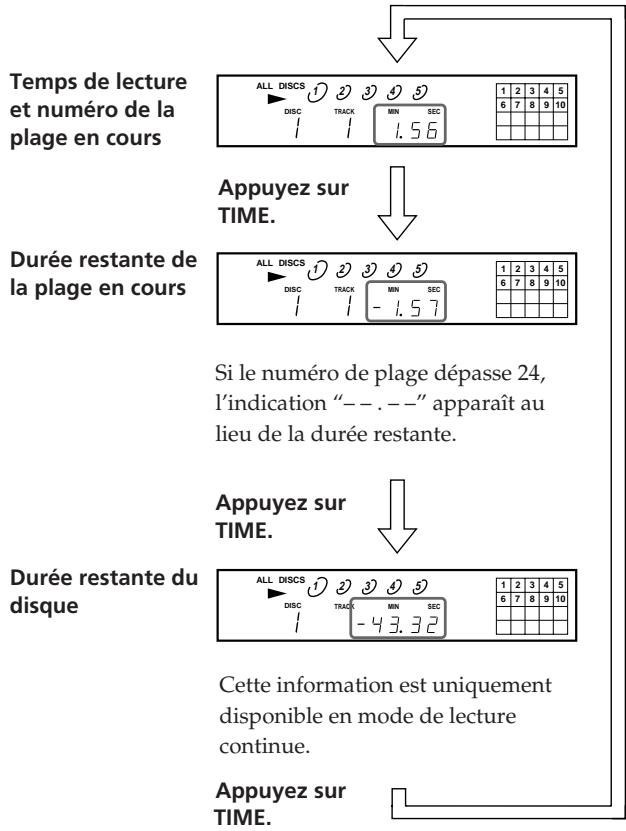 SONY CDP-CE505 - Vérification de la durée résiduelle - 1