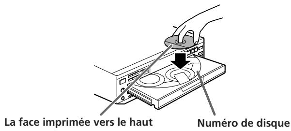 SONY CDP-CE505 - Lecture d'un disque compact - 2