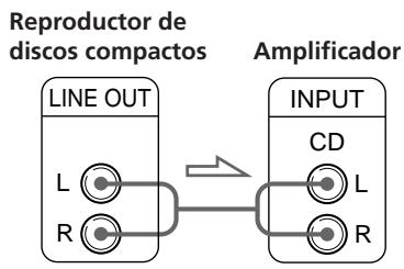 SONY CDP-CE505 - Conexiones - 1
