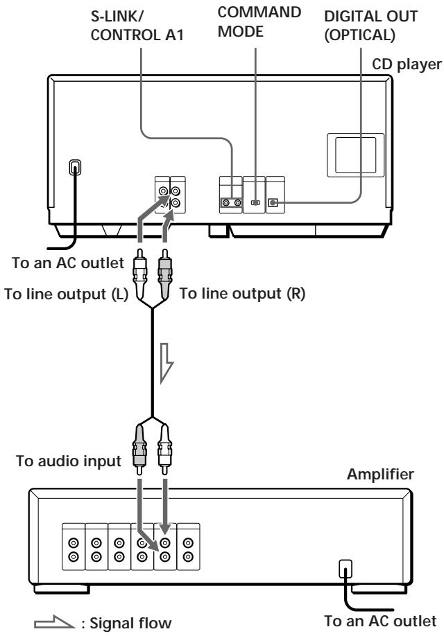 SONY CDP-CX220 - Overview - 1