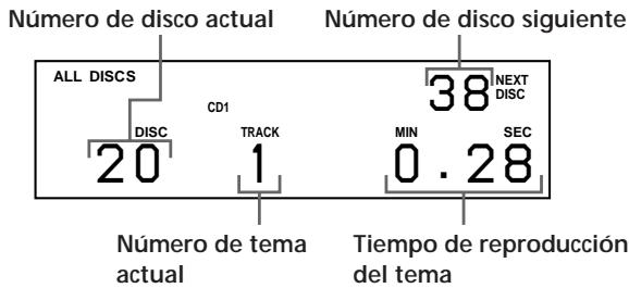 SONY CDP-CX220 - Visualización de información durante la reproducción de un disco - 1