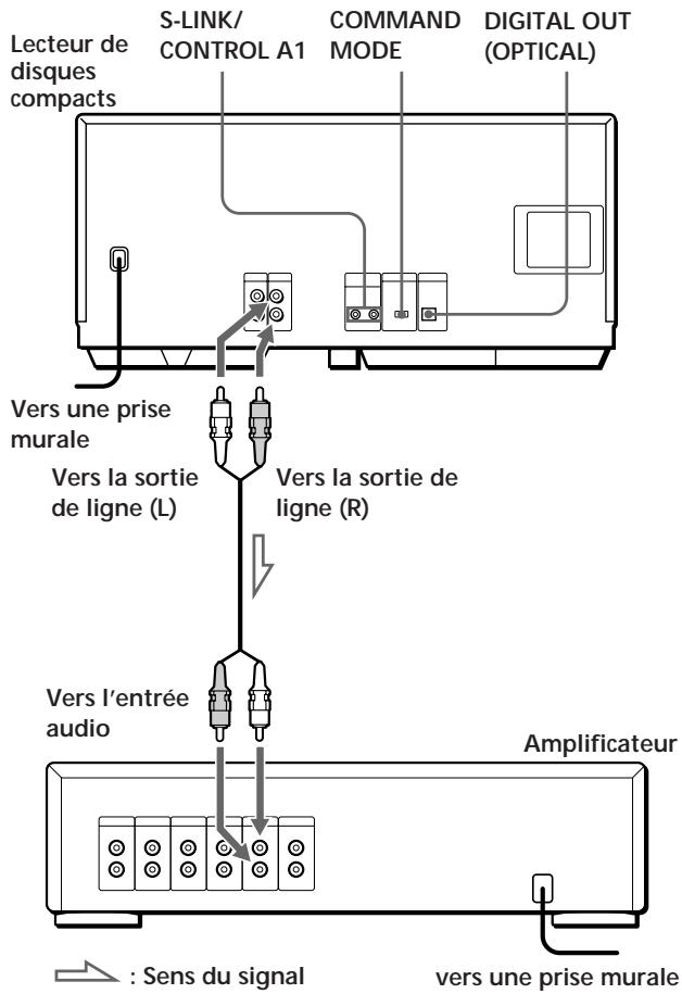 SONY CDP-CX220 - Vue d'ensemble - 1