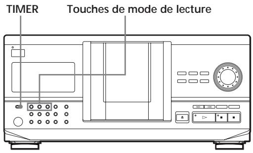 SONY CDP-CX220 - Lecture à l'aide d'unprogrammateur (CDP-CX240 uniquement) - 1