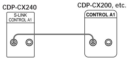 SONY CDP-CX220 - Cordons nécessaires - 2