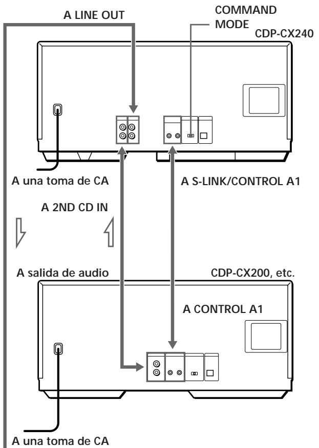 SONY CDP-CX220 - Conexión de otro reproductor de CD (Sólo CDP-CX240) - 1