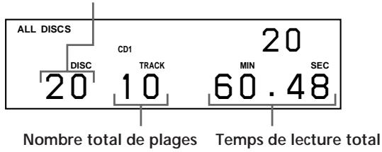 SONY CDP-CX220 - Vérification du nombre total de plages et de leur temps de lecture - 1