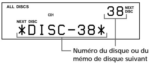 SONY CDP-CX220 - Spécification du prochain disque sélectionné - 1