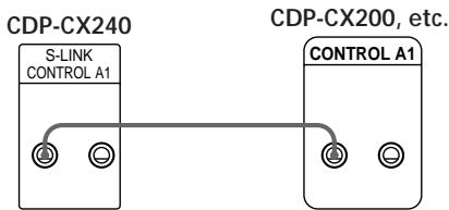 SONY CDP-CX220 - Connecting Another CD Player (CDP-CX240 only) - 3