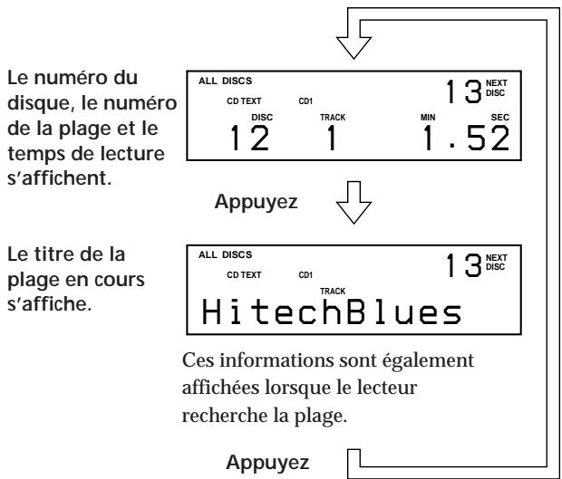 SONY CDP-CX220 - Vérification des informations des disques CD TEXT - 2