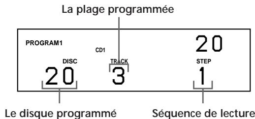 SONY CDP-CX220 - Creation de programmes musicaux personalisés (lecture programmée) - 4