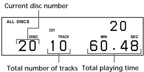 SONY CDP-CX220 - Checking the total number and playing time of the tracks - 1