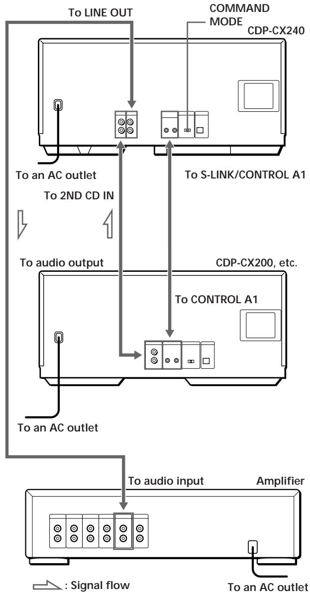 SONY CDP-CX220 - Connecting Another CD Player (CDP-CX240 only) - 1