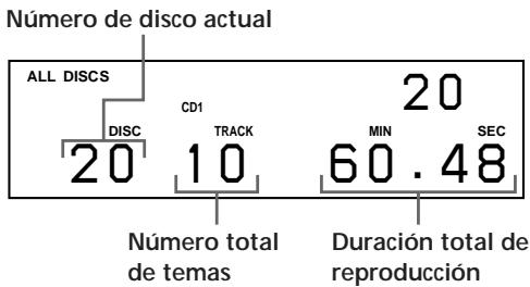 SONY CDP-CX220 - Comprobación del número total y de la duración de reproducción de los temas - 1
