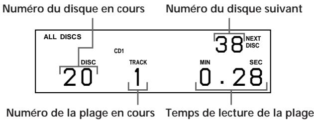 SONY CDP-CX220 - Informations affichées pendant la lecture d'un disque - 1