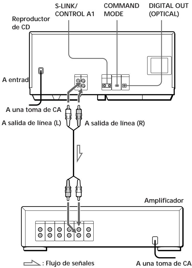 SONY CDP-CX220 - Descripción general - 1