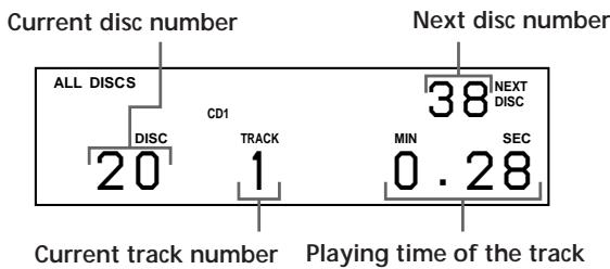 SONY CDP-CX220 - Display information while playing a disc - 1
