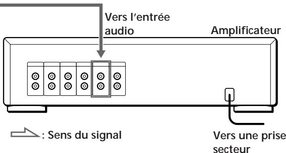 SONY CDP-CX220 - Connexion d'un autre lecteur CD (CDP-CX240 uniquement) - 2