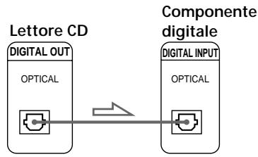 SONY CDP-CX235 - - Se si dispone di un componente digitale come un amplificatore digitale, un convertitore D/A, DAT o MD - 2