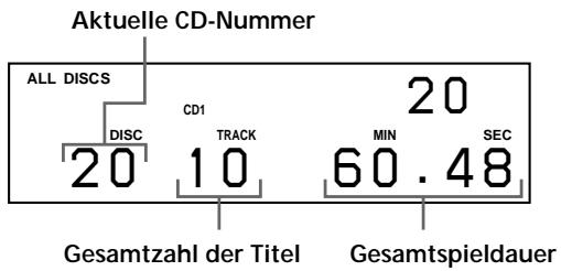 SONY CDP-CX235 - Überprüfen der Gesamtzahl und Gesamtspieldauer der Titel - 1