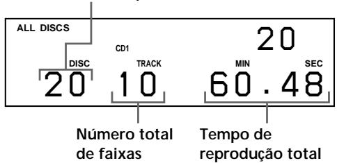 SONY CDP-CX235 - Verificar o número de faixas e o tempo de reprodução total - 1