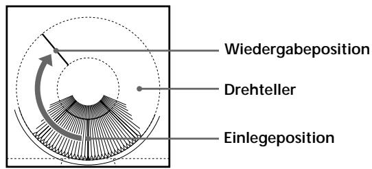 SONY CDP-CX235 - Einlagen von CDs - 2