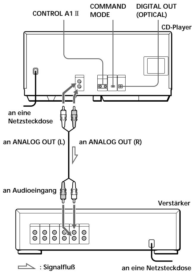 SONY CDP-CX235 - Übersicht - 1