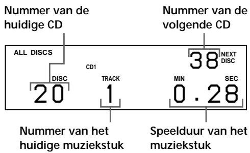 SONY CDP-CX235 - Informatie weergeven terwijl een CD speelt - 1