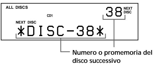 SONY CDP-CX235 - Specificazione del disco successivo da riproduire - 1