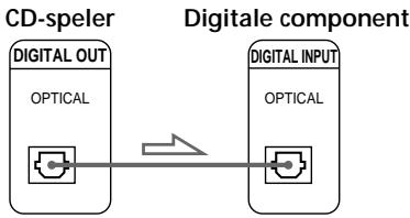 SONY CDP-CX235 - Aansluitingen - 3