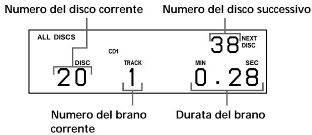 SONY CDP-CX235 - Visualizzazione di informazioni durante la riproduzione di un disco - 1
