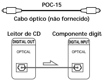 SONY CDP-CX235 - Ligações - 2