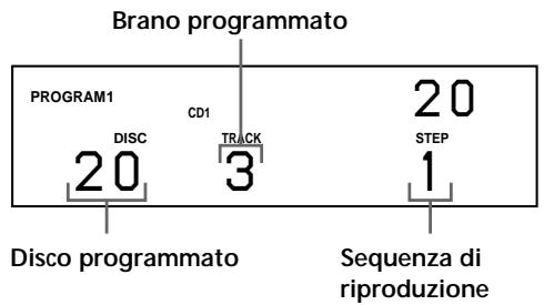SONY CDP-CX235 - Premere la manopola JOG. - 1