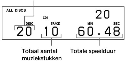 SONY CDP-CX235 - Het totale aantal muziekstukken en de totale speelduur controlleren - 1