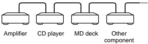 SONY CDP-XE270 - Connecting the CONTROL A1II control system - 1