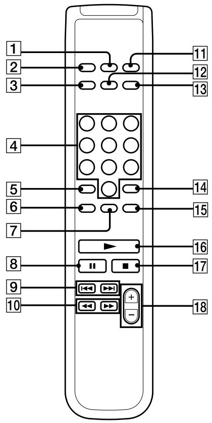 SONY CDP-XE270 - BUTTON DESCRIPTIONS - 3