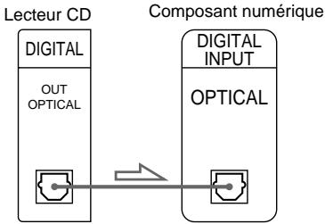 SONY CDP-XE370B - Raccordements numériques - 2