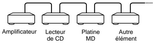 SONY CDP-XE370B - Raccordement du système CONTROL A1II - 1