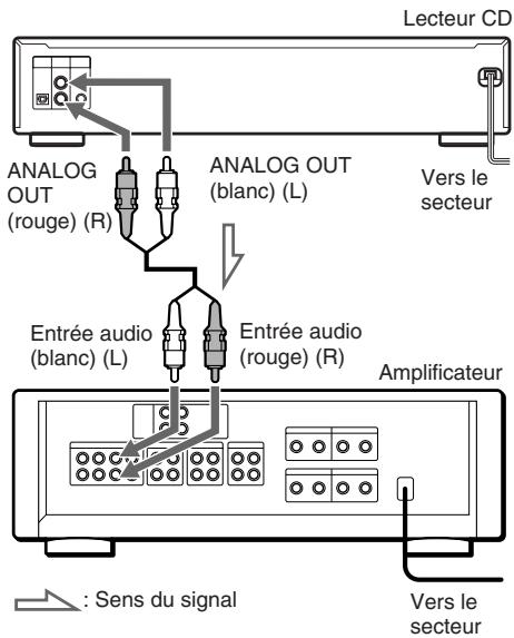 SONY CDP-XE370B - Raccordements - 1