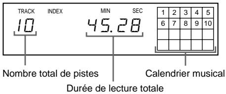 SONY CDP-XE570 - En mode d'arrêt - 1