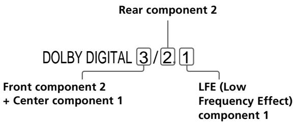 SONY DVP-S345 - Displaying the audio information of the disc DVD - 2