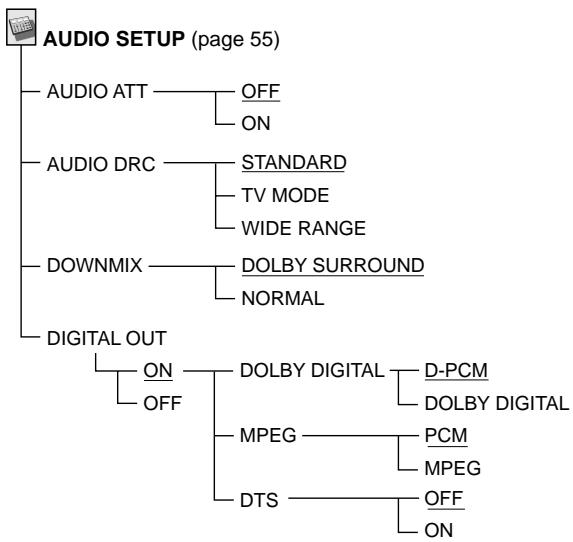 SONY DVP-S345 - Setup Display Item List - 4