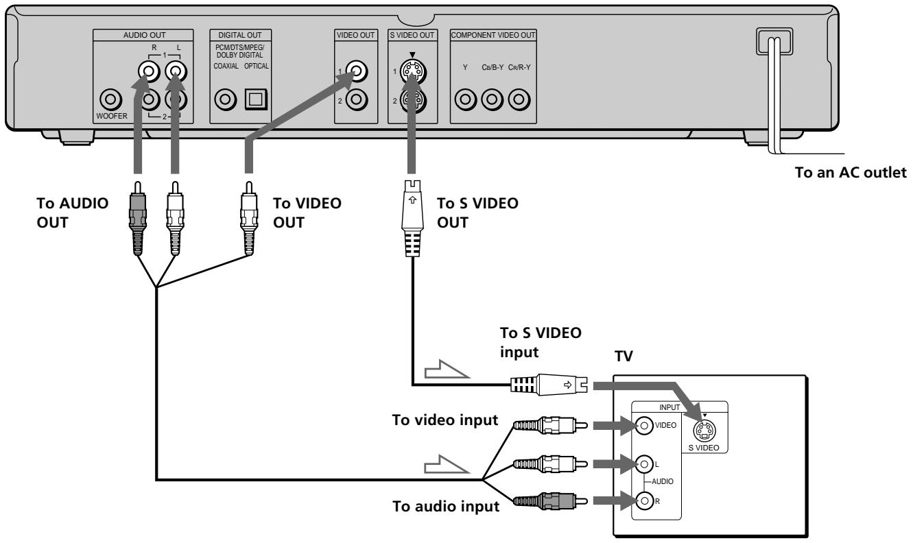 SONY DVP-S345 - Required cords - 3