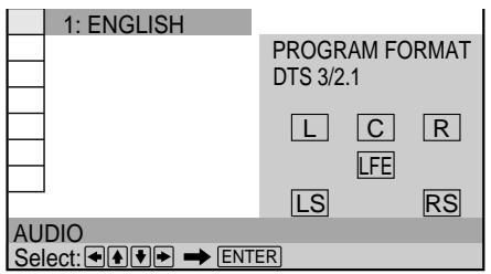 SONY DVP-S345 - • DTS - 1