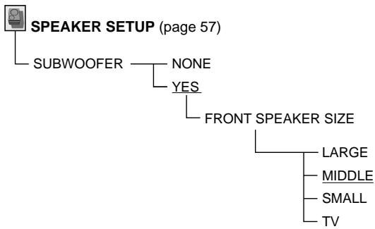 SONY DVP-S345 - Setup Display Item List - 5